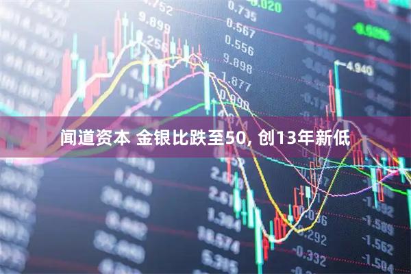 闻道资本 金银比跌至50, 创13年新低